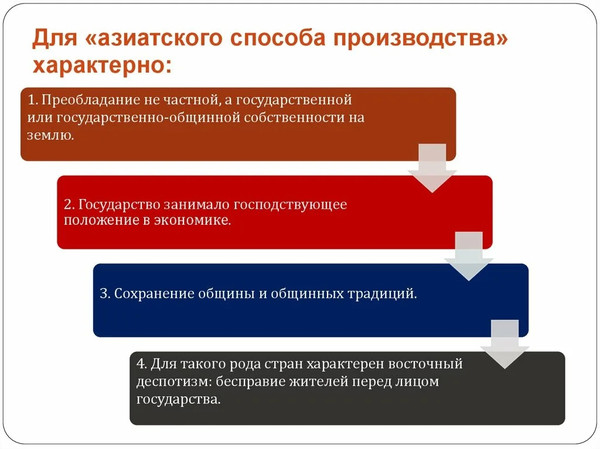 азиатский способ производства