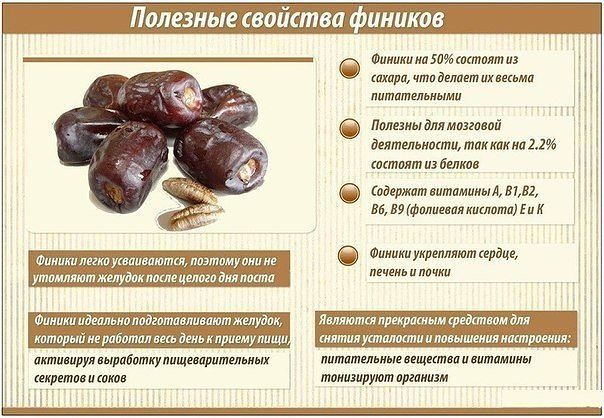 Можно ли есть финики при 5 столе