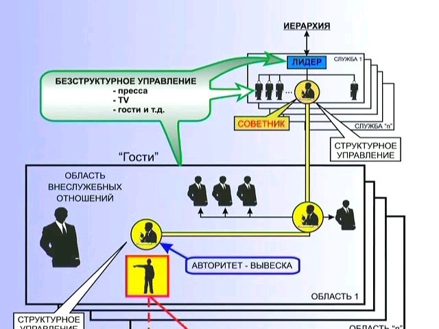 Схемы управления теория управления