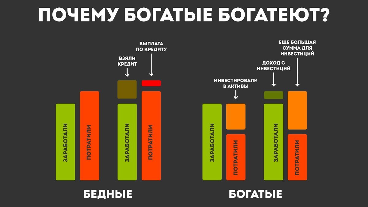 Картинки Стать Богатым