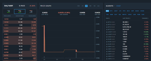 Rate DAI
#ratedai
https://payeer.com/en/trade/DAI_USDT?session=4086552