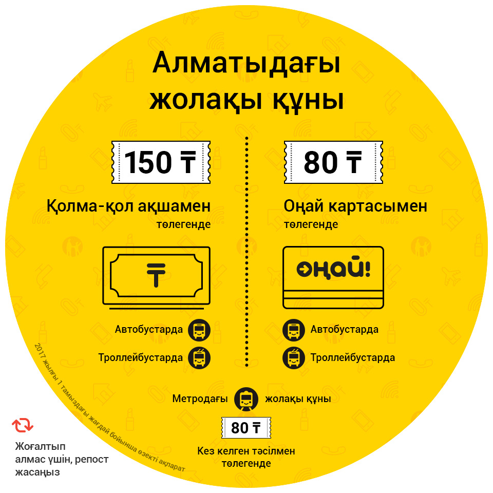 Карта онай в алматы