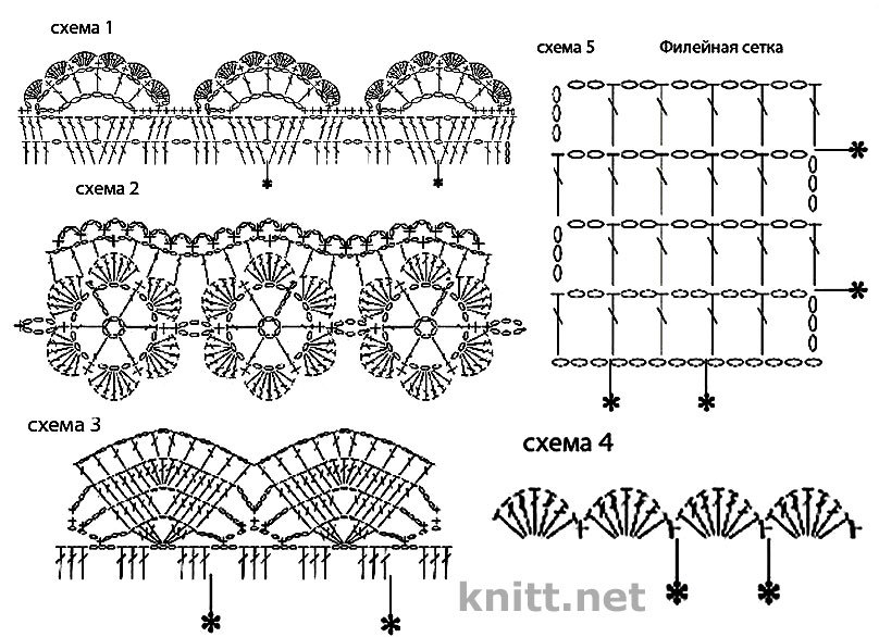 Обвязка платья крючком схемы