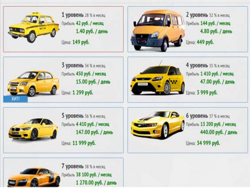 В фирме такси свободно 20 машин. Классы такси. Taxi-money игра. Классы авто такси. Машины бизнес класса список для такси.