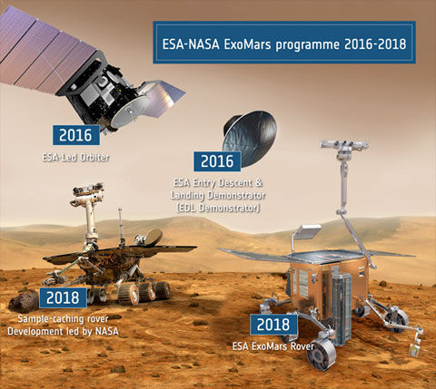 http://mapgroup.com.ua/news/1465-v-marte-2016-goda-s-kosmodroma-bajkonur-k-marsu-otpravyat-apparaty-missii-exomars-2016-ekzomars