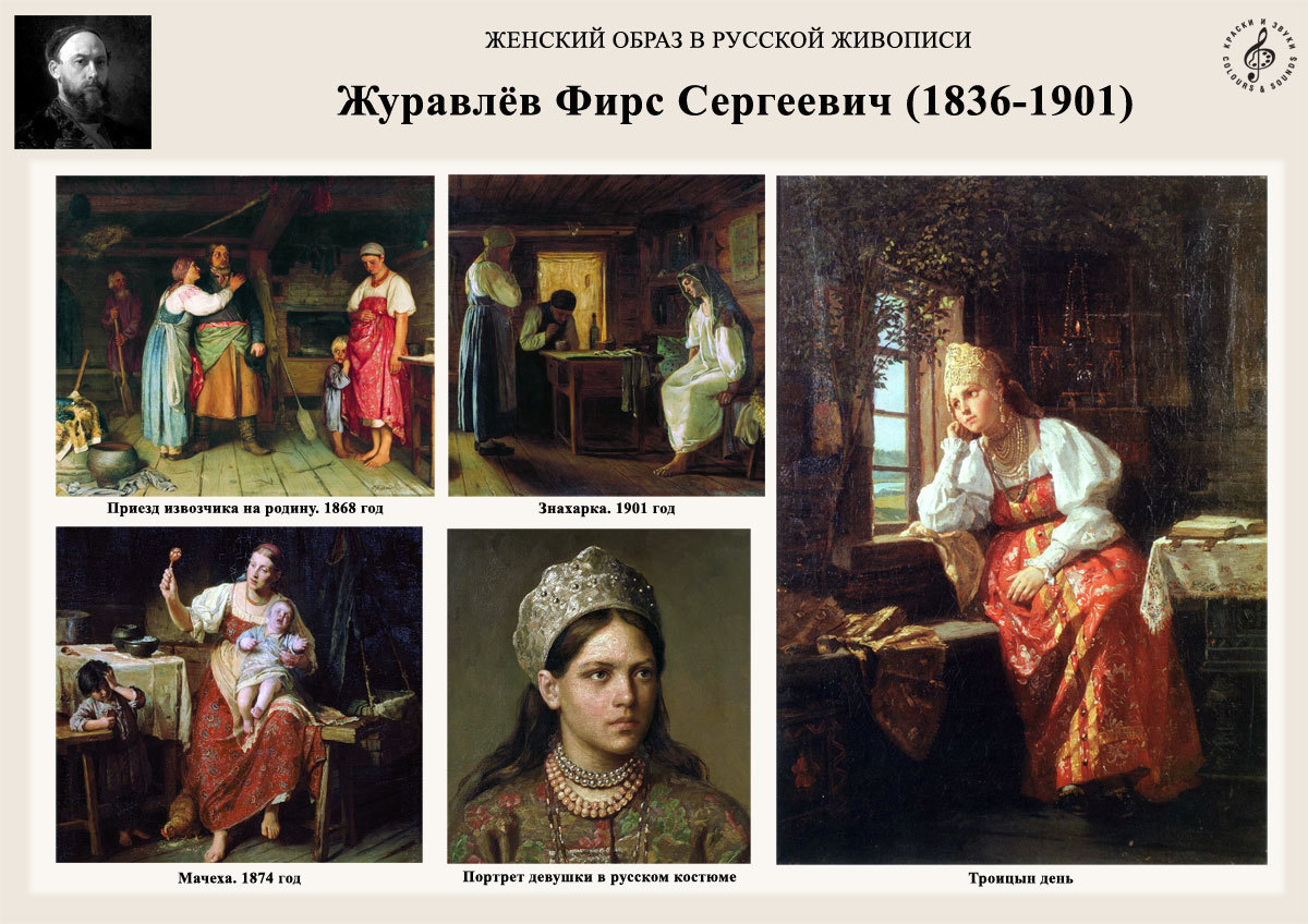 Русские картины 18. Журавлев Фирс Сергеевич картины мачеха. Фирс Журавлев портрет. Фирс Сергеевич журавлёв портрет. Женские образы в русской живописи.